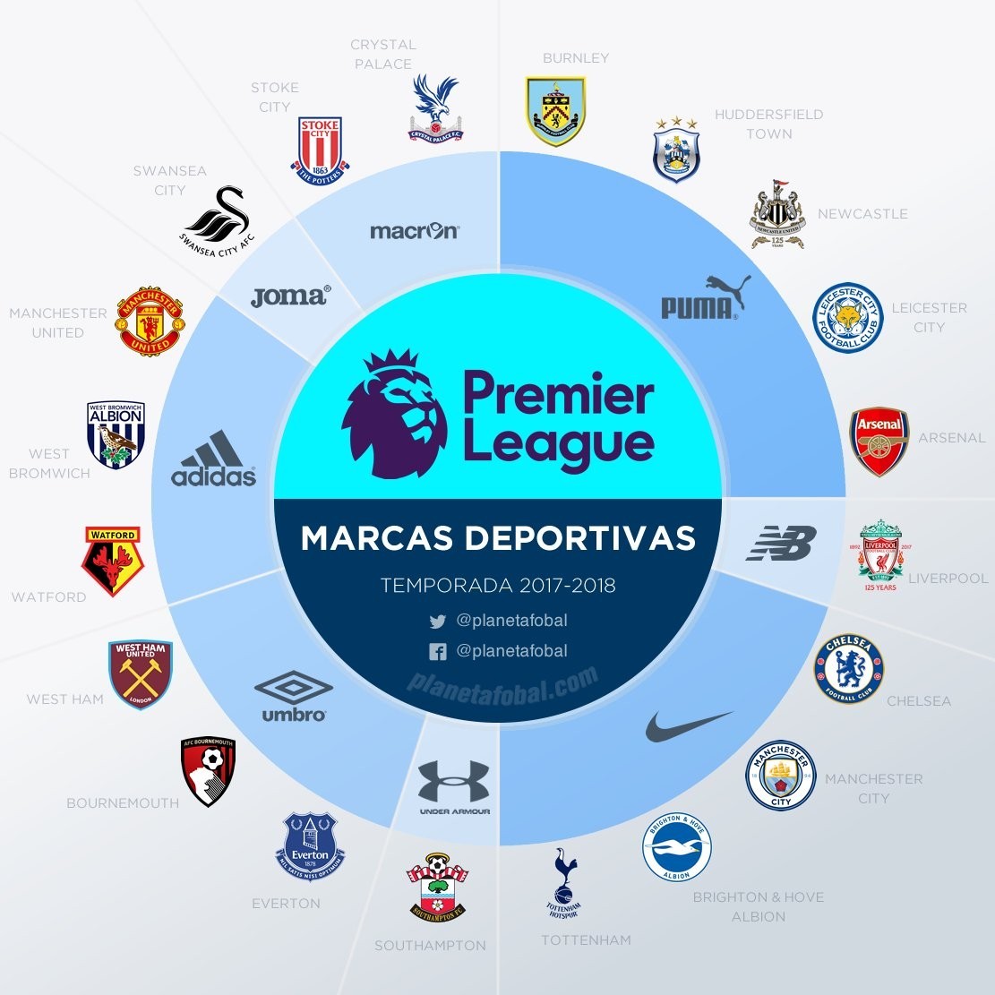 一次转会期 一次转会期